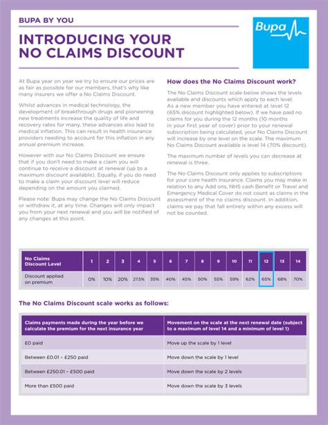 proof of no claim discount